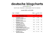 deutsche blogcharts - die meistverlinkten deutschsprachigen blogs - Screenshot