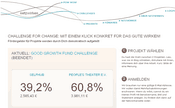 netzwirken: challenge for change! - Screenshot