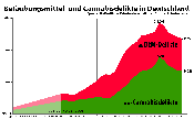 Bild - Lüge, Meineid, Statistik - REITOX-Bericht 2010